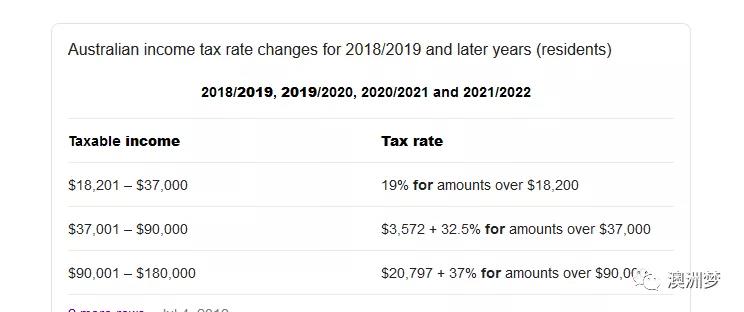 澳大利亚税务新政策,澳洲副业避税政策有哪些