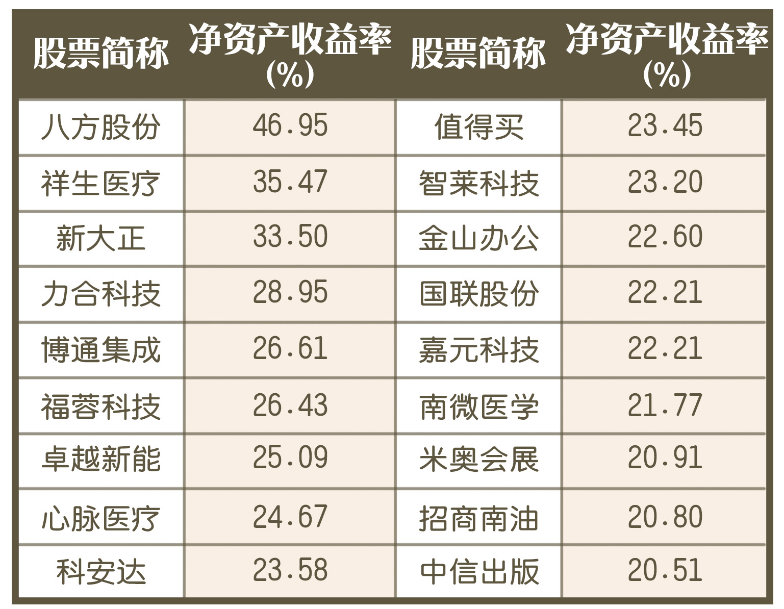 次新股选股技术实战,巴菲特选股思路选a股