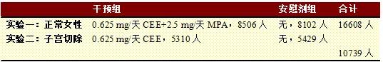 雌激素和孕激素对乳腺癌作用,雌激素和孕激素对乳腺癌的影响