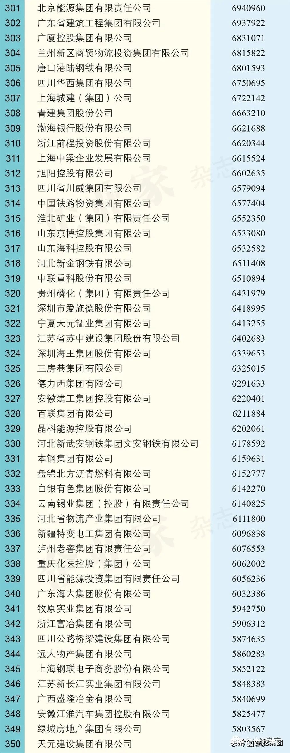 民营企业500强建龙,建龙集团2023年500强