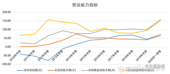 特斯拉无人驾驶和四维图新,特斯拉自动驾驶高精地图提供商