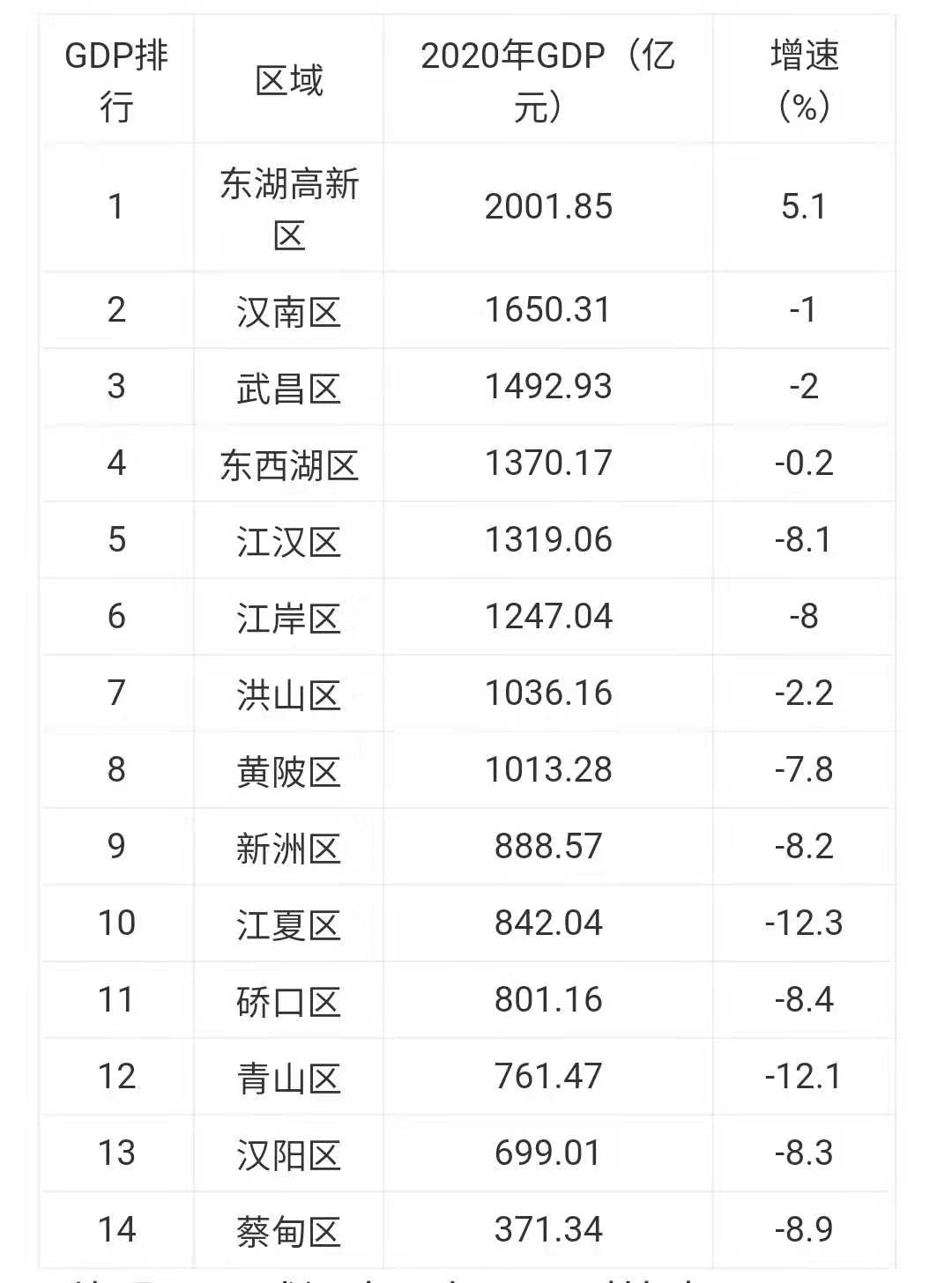 昆明经开区的房子值不值得买,武汉经开最值得买的房子