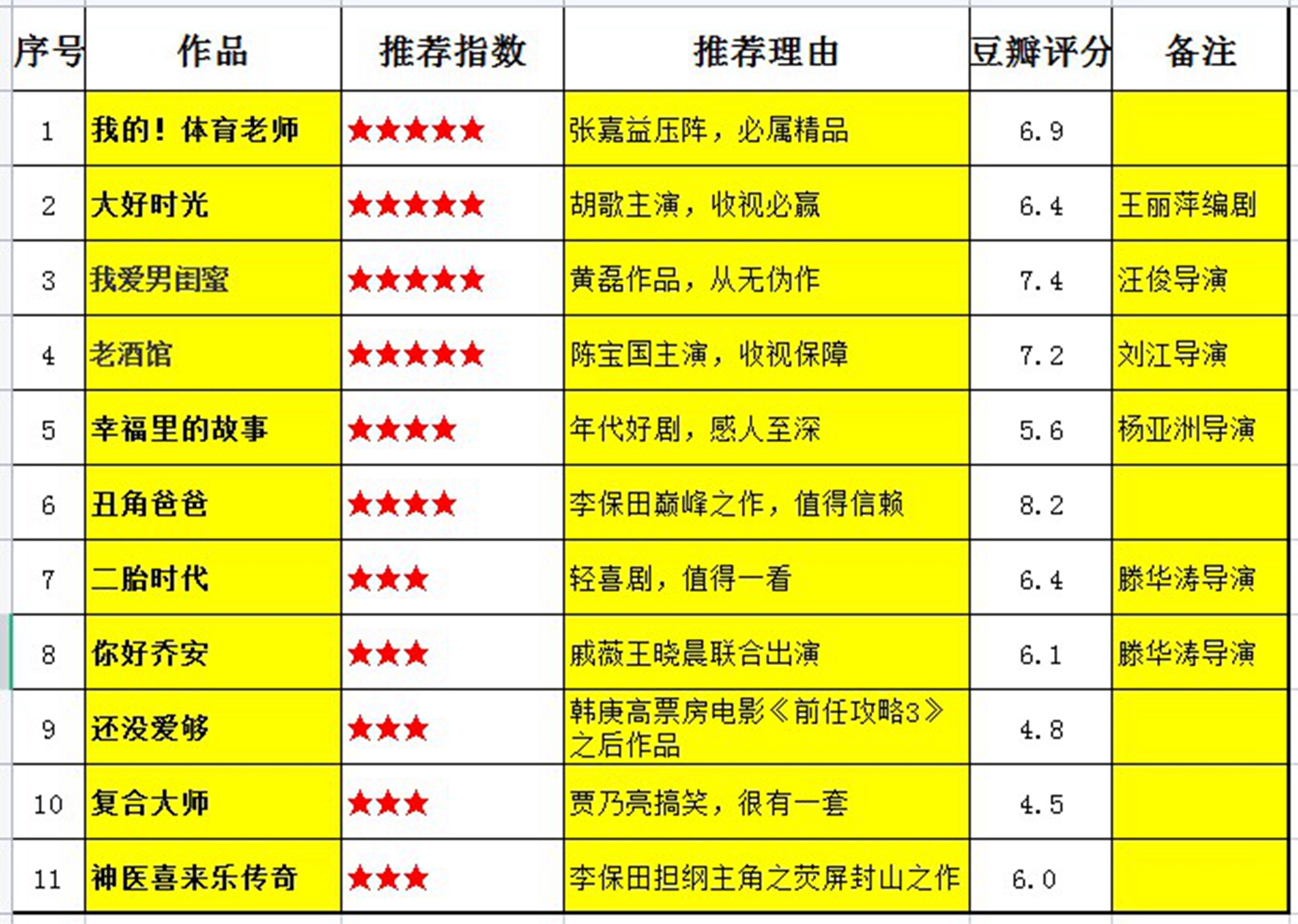 王晓晨绝世而独立,王晓晨是多少男人心中的女神