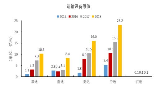 2019百世快递双十一,双十一快递迟迟没到