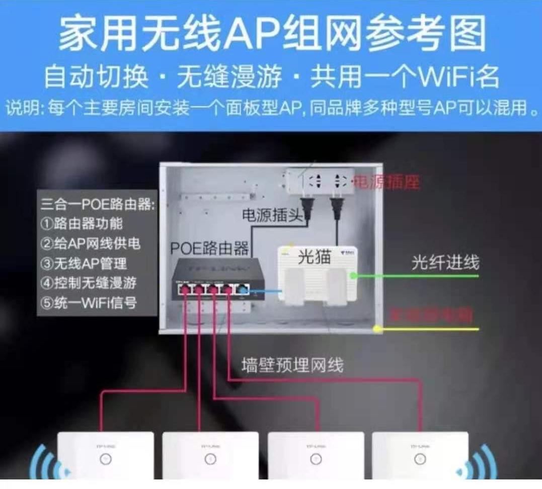 家庭wifi覆盖网线布局,家庭wifi怎么装最好
