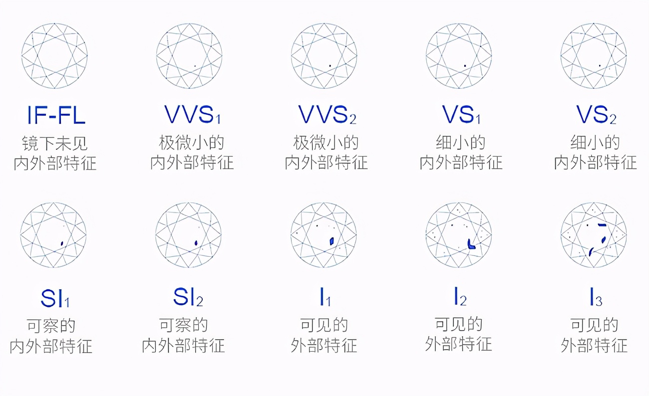 西安dr钻戒价格2023价格表,兰州中心dr钻戒多少钱一枚