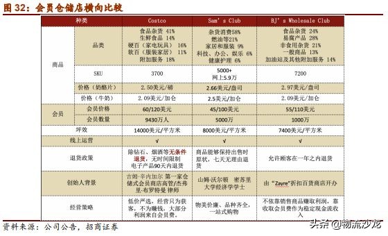 从全球供应链看棉花价格,costco零售业的噩梦