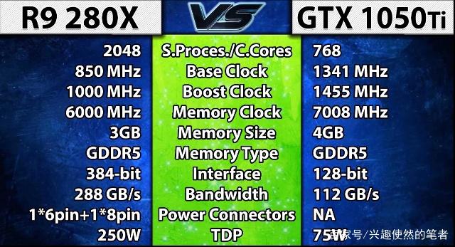 闲鱼200元最强显卡,闲鱼1000多块的3060显卡可以买吗