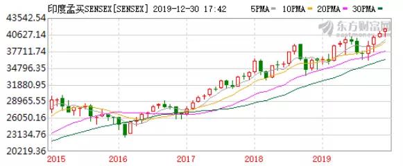 注册制对拟上市企业的影响,各国注册制后股市走势深度研究