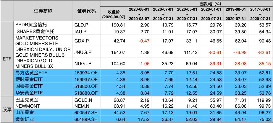 如何投资黄金期货,如何投资黄金产品