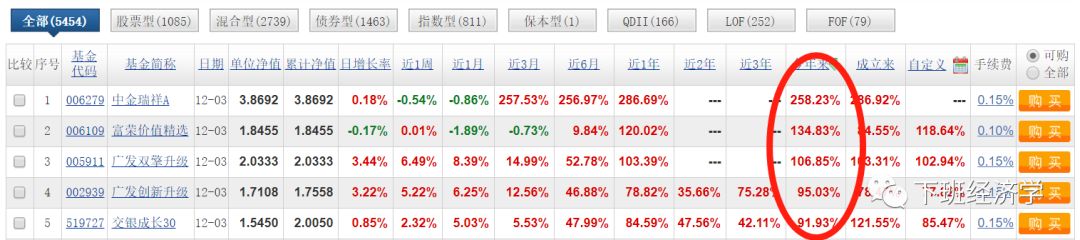 定投指数基金小白怎么操作,股票指数基金新手入门