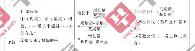 公务员考试的行测知识该怎么准备,2021公务员考试行测常识备考