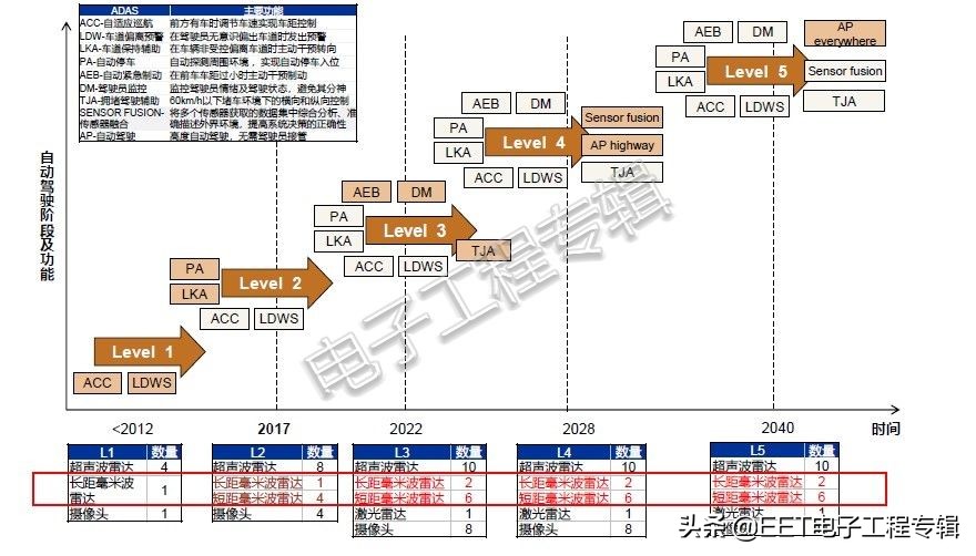 激光雷达市场机会,激光雷达混战完整视频