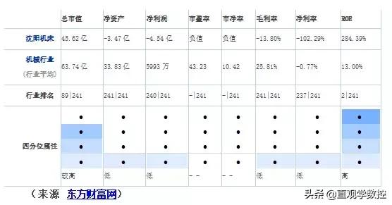 沈阳机床能否再创辉煌,从行业老大到被破产