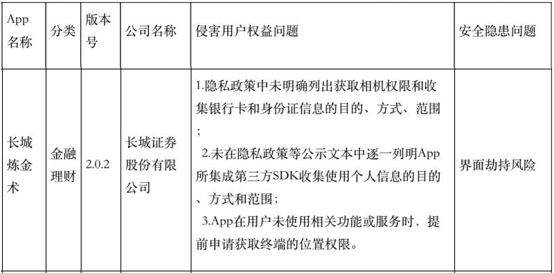 炒股APP长城炼金术涉隐私侵权被点名被指存界面劫持风险