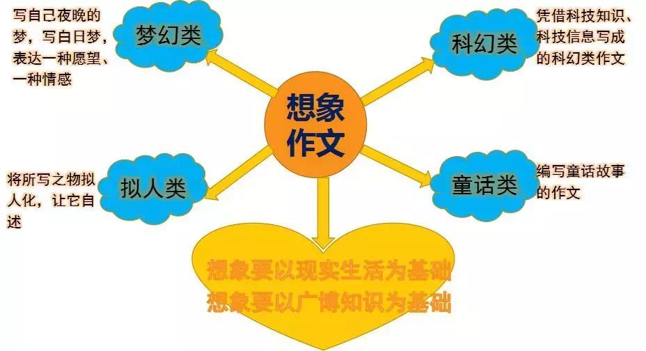 中考英语作文写作技巧及范文,小学1-6年级作文范文