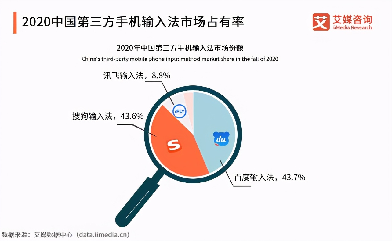 微信输入法超级好用,微信好用的输入法