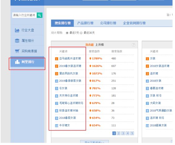 淘宝关键词精准还是广泛匹配好,淘宝标题关键词的选词方法和技巧