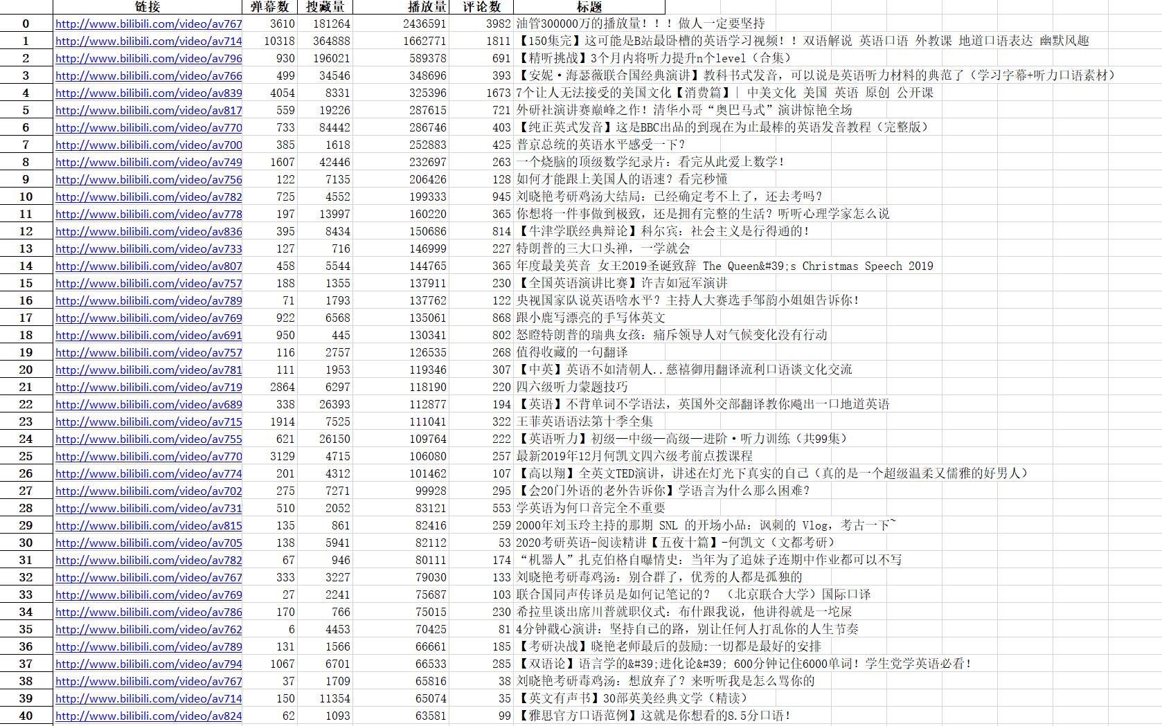 一建免费自学网站,最全八个免费自学网站