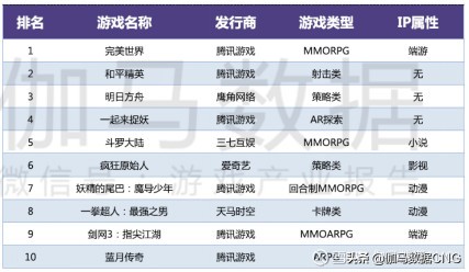 ip类手游,ip游戏行业的发展