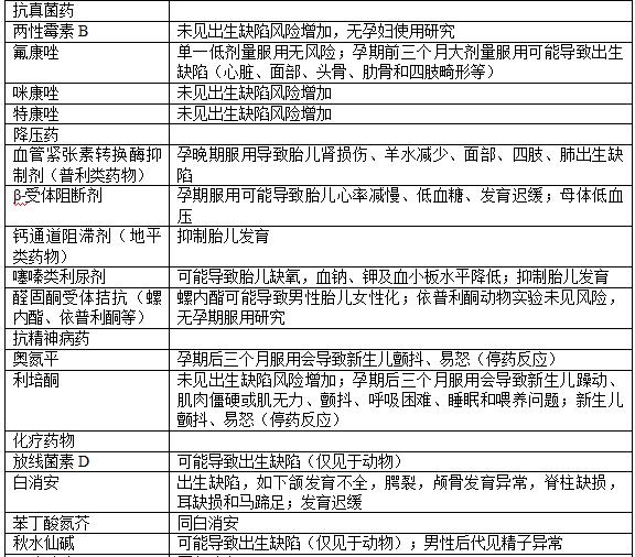 药学专家讲安全用药,孕期医生开的药安全吗