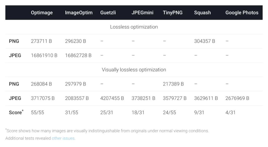 Mac上那些超好用的小工具