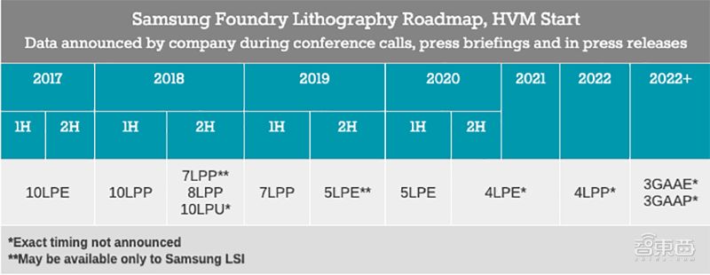 台积电最牛的芯片,台积电最牛逼芯片