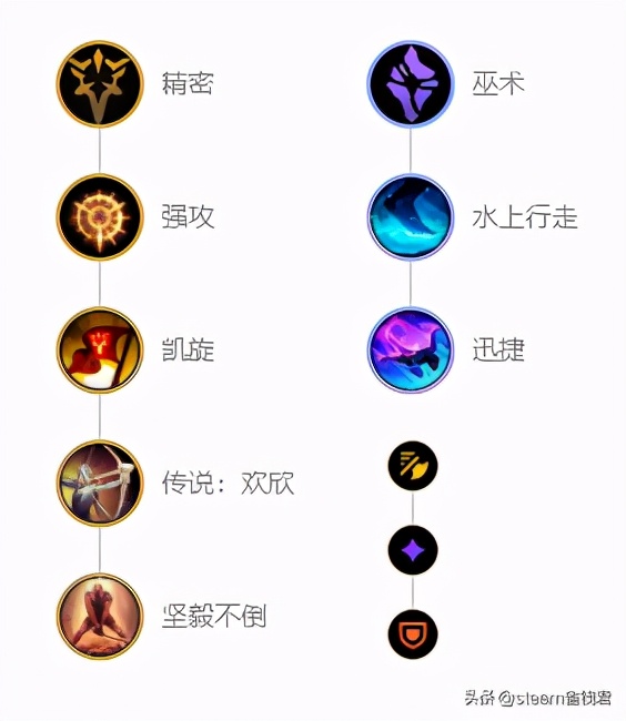 英雄联盟排位出装详解最新,打野狼人符文s11攻略