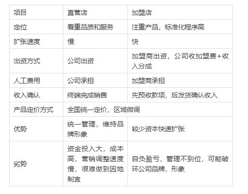 煌上煌加盟食材哪里供货,加盟煌上煌卤味店要多少钱
