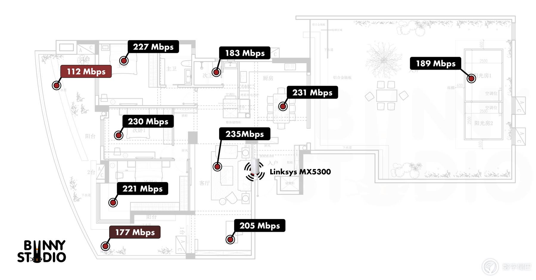 linksysmx5300有2.5g接口吗,linksys5400路由器评测