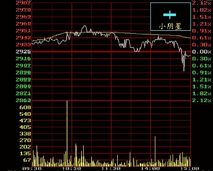 从零开始学炒股视频教程中级,从零开始学炒股最快入门