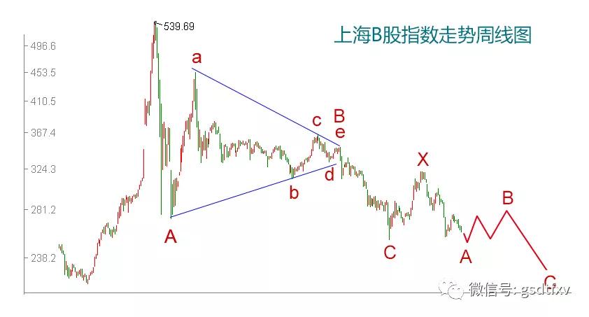 b股为什么没有人关注呢,b股为什么不能出售