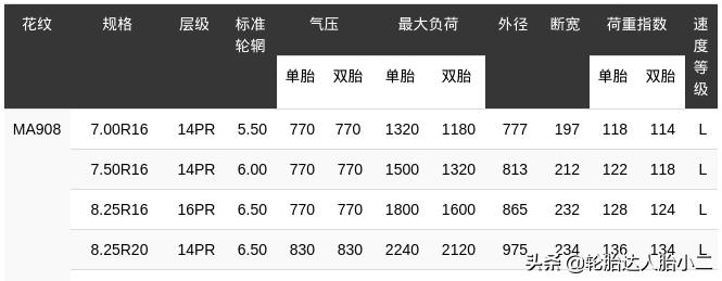 轻卡什么品牌的轮胎好,国产轻卡车十大良心轮胎排行