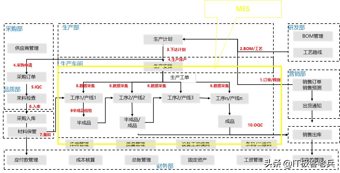 软件行业如何创业的案例,mes系统如何帮助企业打造智能工厂
