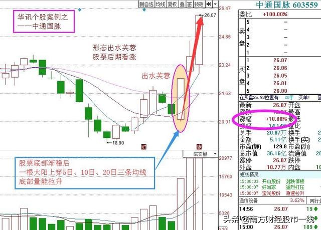 近期超跌股名单一览表最新,超跌预增股票