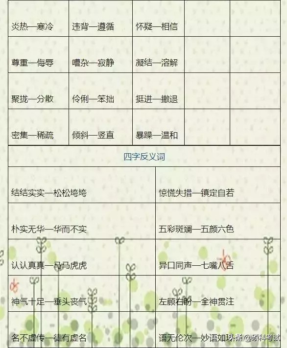 语文老师熬夜整理,语文老师熬夜整理1000个近反义词