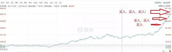 股市中不为人知的四个真相,股市不骗人的案例