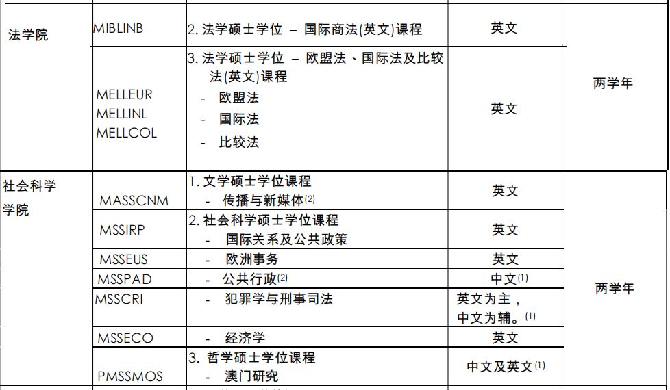 澳门大学硕士各个专业申请条件,澳门大学国际生本科申请条件详解