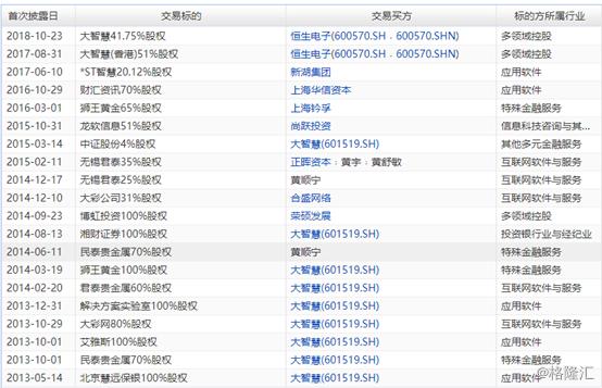 大智慧股民真的获得赔偿了吗,大智慧股票被st原因