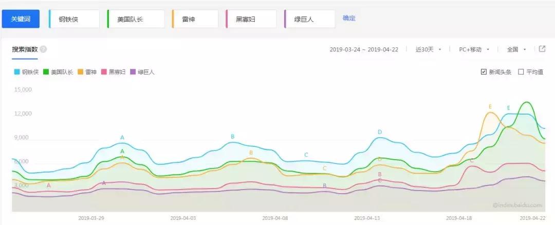 复联4让观众哭,复联4灭霸之死观众反应