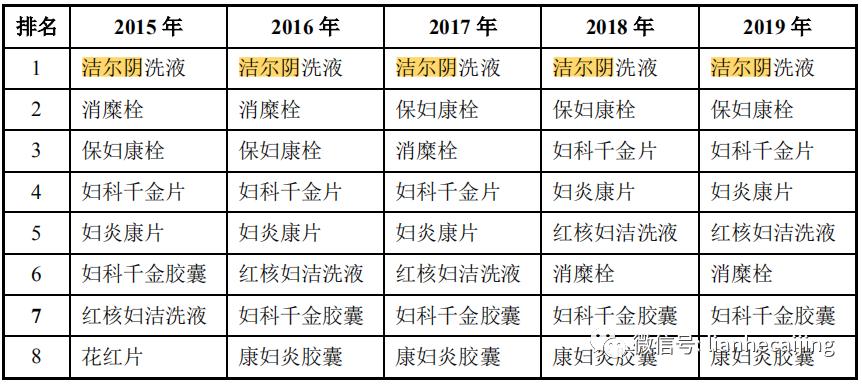 洁尔阴洗液是哪里出的,洁尔阴新零售怎么样
