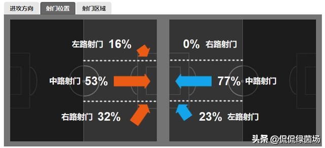 佩莱费莱尼吉尔头球,佩莱鲁能全进球