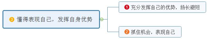 一名优秀的员工应该具备哪些能力,一名优秀的员工具备的技能和知识