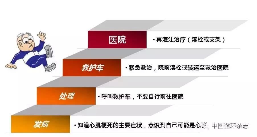 健康新知,十大健康生活知识