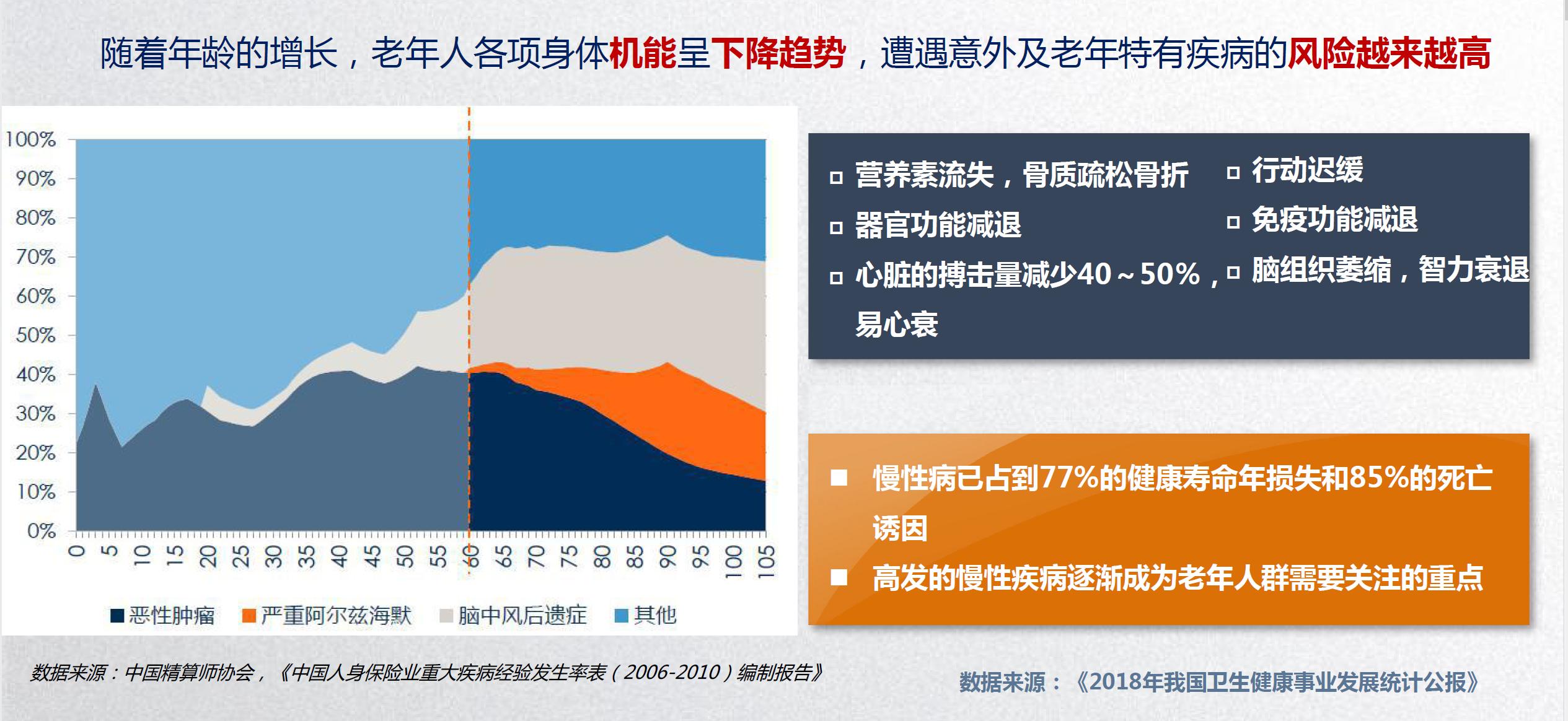 适合60岁老人的疾病保险,老年人专属特定疾病险