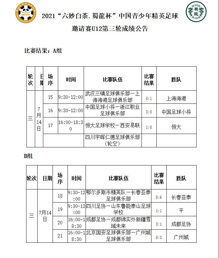 中国足球小将vs韩国青训,足球青训最新比赛