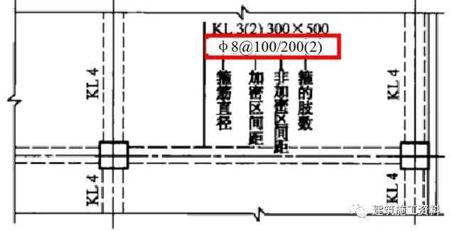 钢筋工程三维识图视频讲解,三维平法钢筋图解