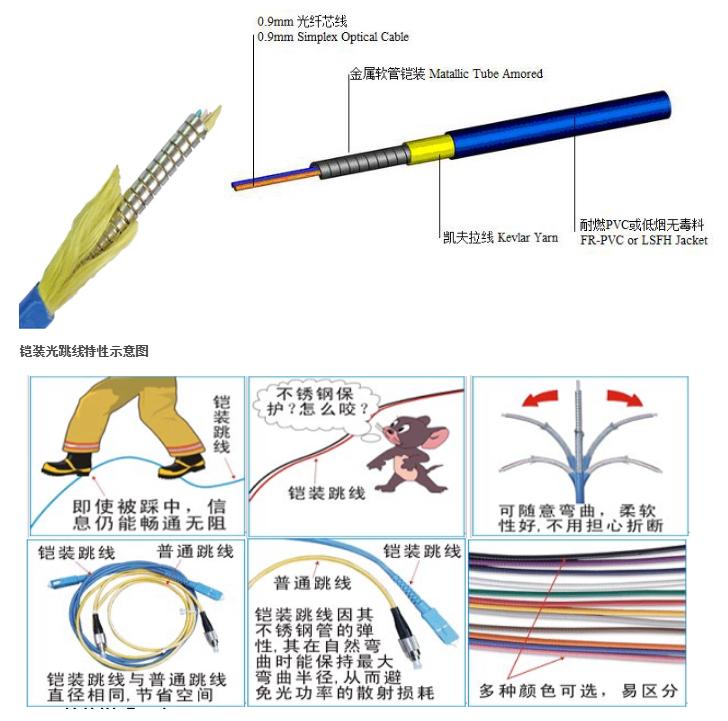 光纤双模跳线和单模跳线区别,光纤一条跳线和两跳线区别
