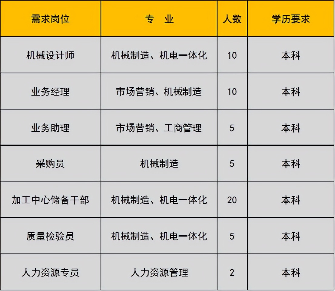 未就业高校应届生,未就业高校毕业生登记有哪些工作