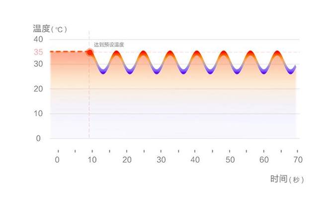踢脚线电暖器的优缺点,冬天踢脚线取暖器好吗